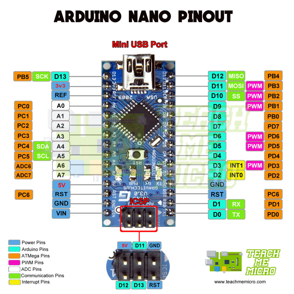Arduino NANO Pinout