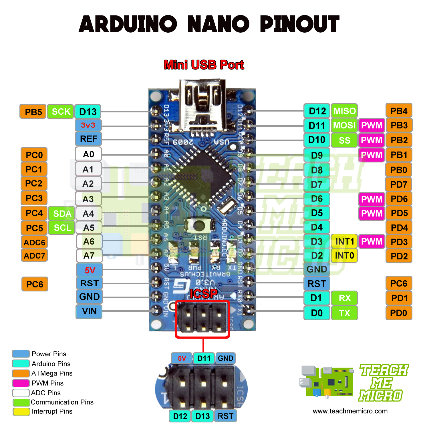 Foresee I wash my clothes Children Center Arduino NANO Pinout Diagram | Microcontroller Tutorials