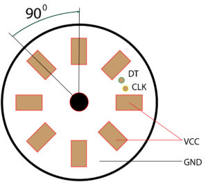 incremental rotary encoder internal construction