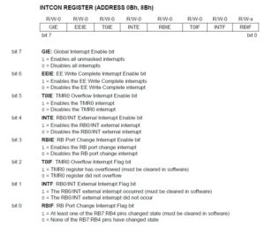 PIC16F84A INTCON Register