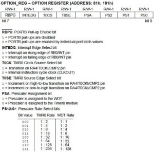 option register