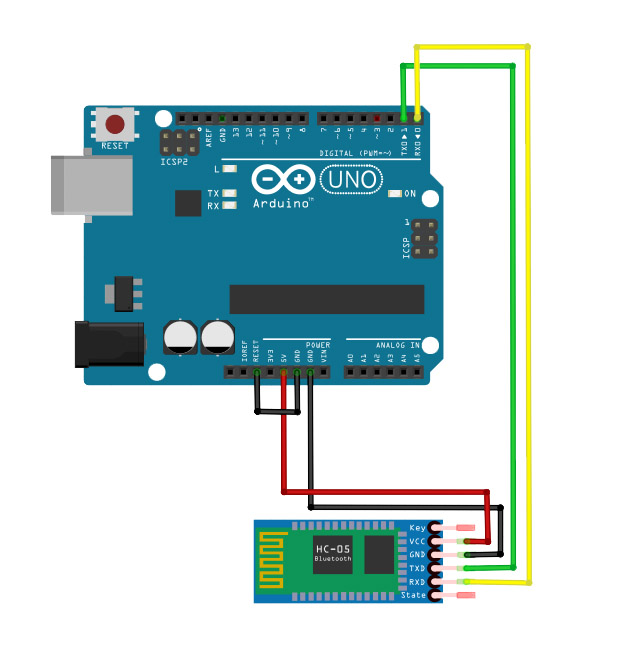 Stilk forsøg grim Creating an Arduino Bluetooth Serial Interface | Microcontroller Tutorials