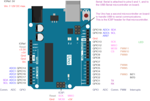 Arduino Pins Map