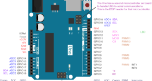 Arduino Pins Map
