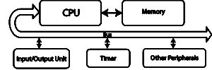 microcontroller basic parts