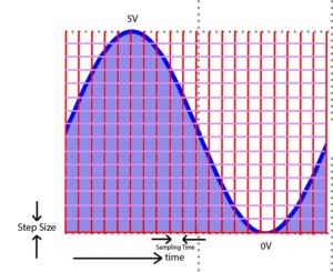 arduino sensor adc sampling