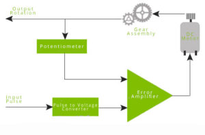 Arduino Servo Diagram