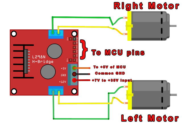 L298N board with motors attached