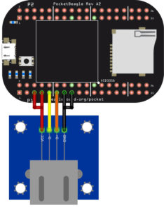 PocketBeagle USB Type A Connection