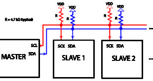 I2C Wiring Diagram SDA SCL