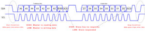 I2C Timing Diagram