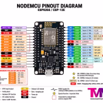NodeMCU Pinout Reference NodeMCU pinout