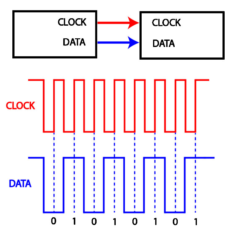 What is I2C? | Protocol Guide | Microcontroller Tutorials