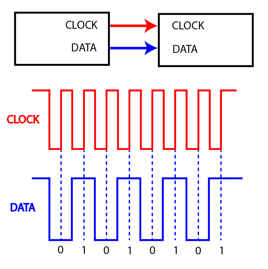 SPI Timing Diagram
