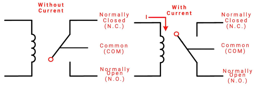 Relay Diagram