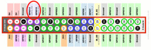 Raspberry Pi Serial Pins