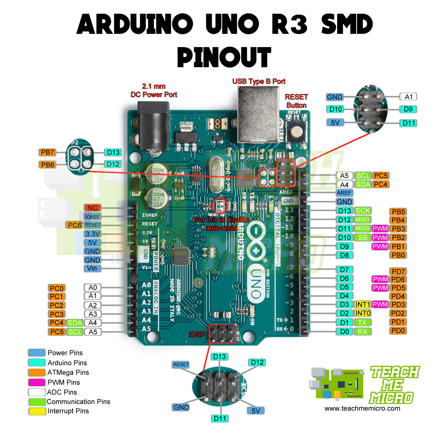 Arduino Uno Pinout Diagram Board