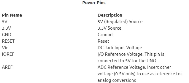 Arduino UNO power pins