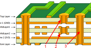 PCB Via