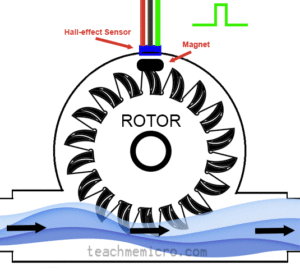 Hall Effect Flow Sensor animated