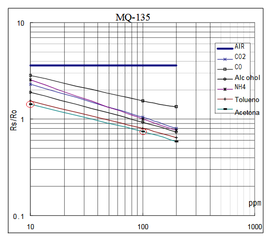 MQ-135 Air Quality Sensor Tutorial | Microcontroller