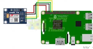 Send SMS with Raspberry Pi