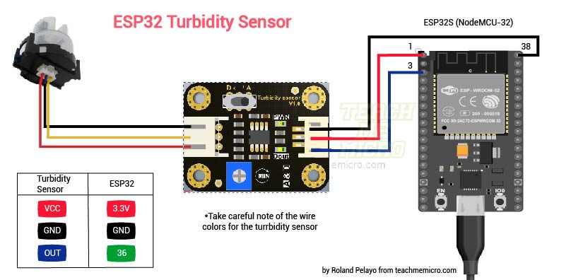 ESP32 turbidity sensor wiring diagram