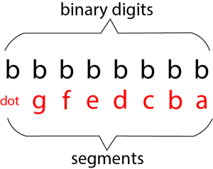 seven segment display as binary
