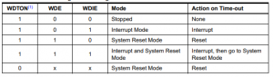 arduino watchdog interrupt config