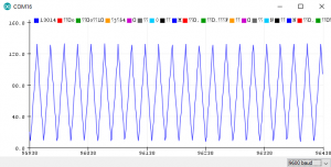 AD9833 triangular wave