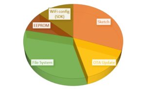 ESP8266 memory map
