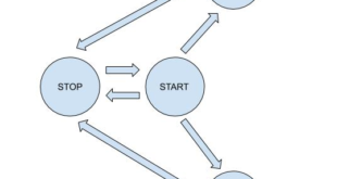 Arduino State Machine Diagram
