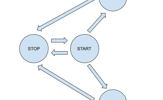 Arduino State Machine Diagram