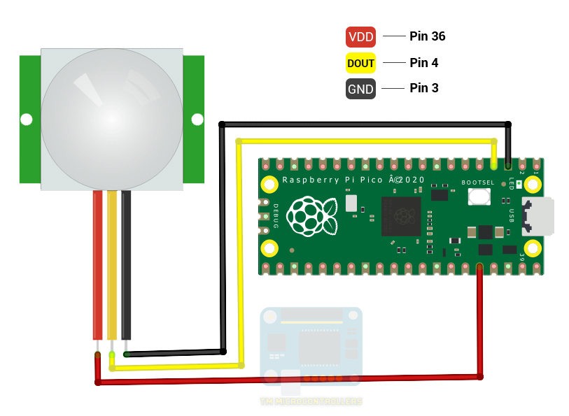 Raspberry Pi Pico and HC-SR501 Motion Sensor