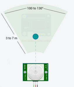 HC-SR501 PIR sensor detection range