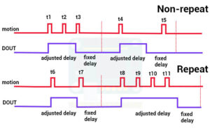 HC-SR501 PIR motion sensor waveforms