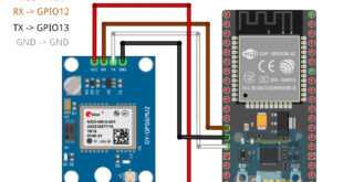 Working with ESP32, GPS and Google Maps