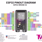 ESP32 Pinout Diagram | ESP32-WROOM-32 ESP32 Pinout Diagram