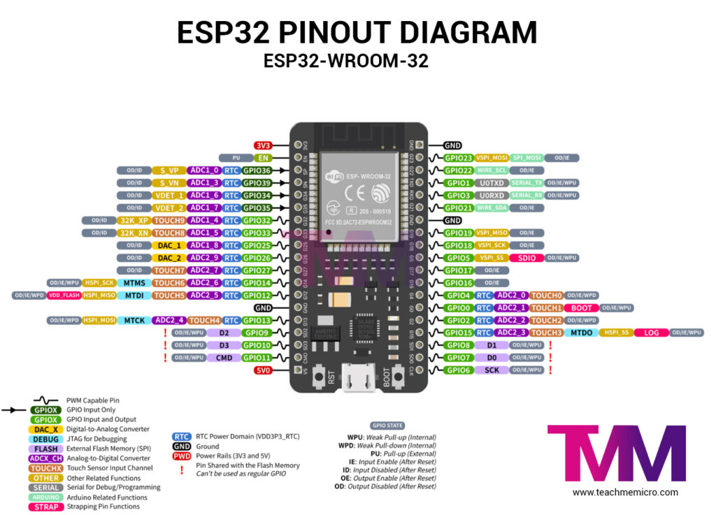 Esp32 Pinout