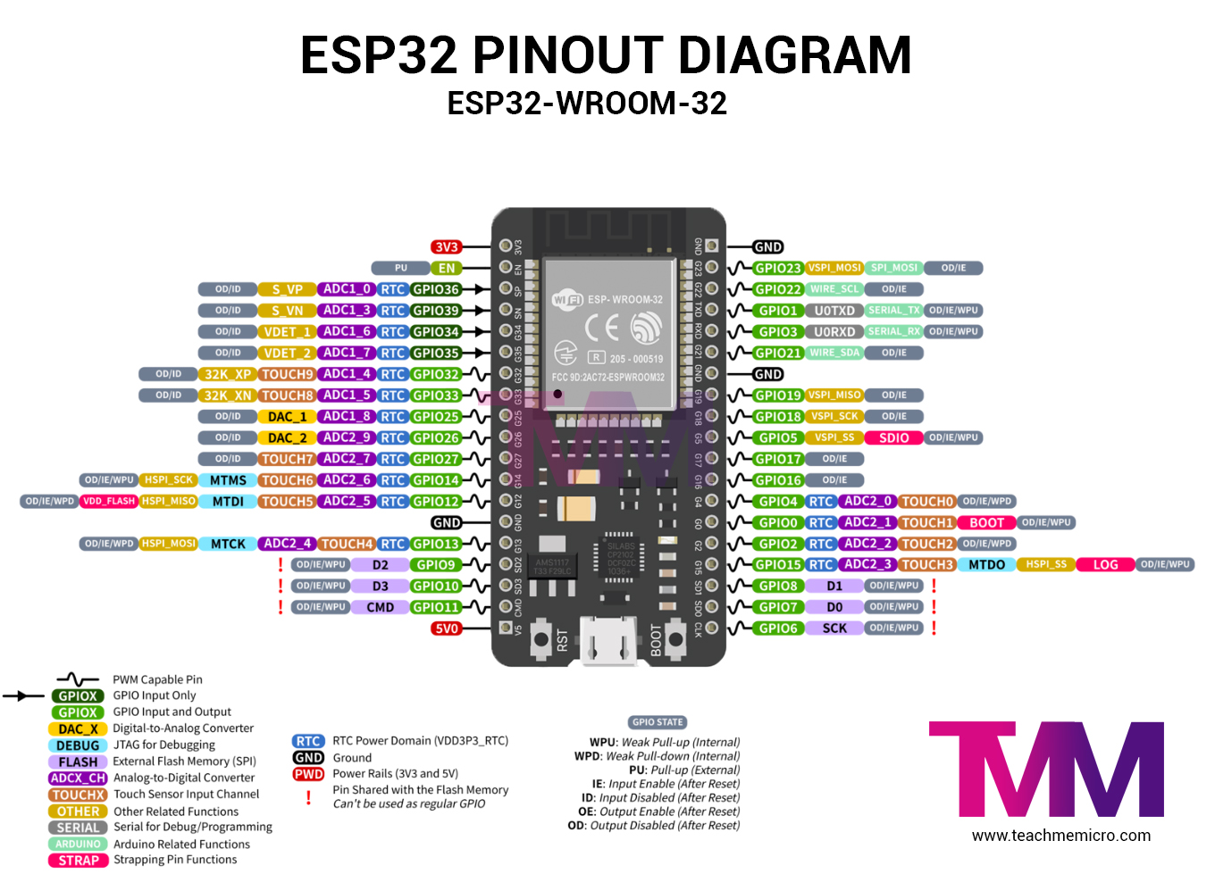 ESP32 Pinout Diagram