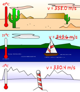 speed of sound temperature