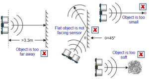 ultrasonic sensor obstacle