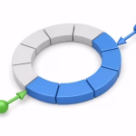 Ring Buffer Embedded