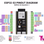 ESP32-S3 Pinout Diagram | ESP32-DevKitC-1 ESP32-S3-pinout-diagram