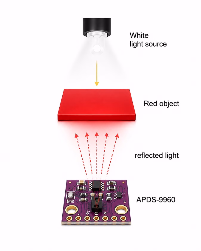 APDS9960 color sensor